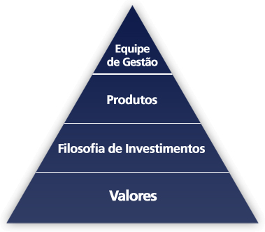 piramide
