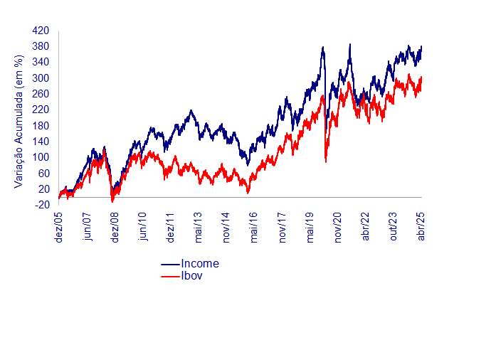 Income -Abril – 2025