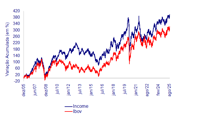 Income -Agosto-2025