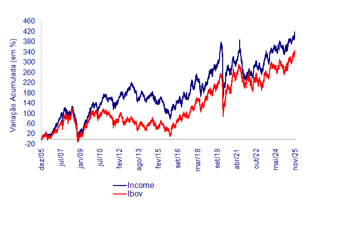 Income -Novembro-2025