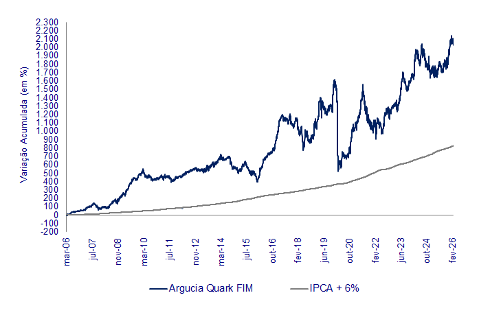 Quark Fevereiro-2026