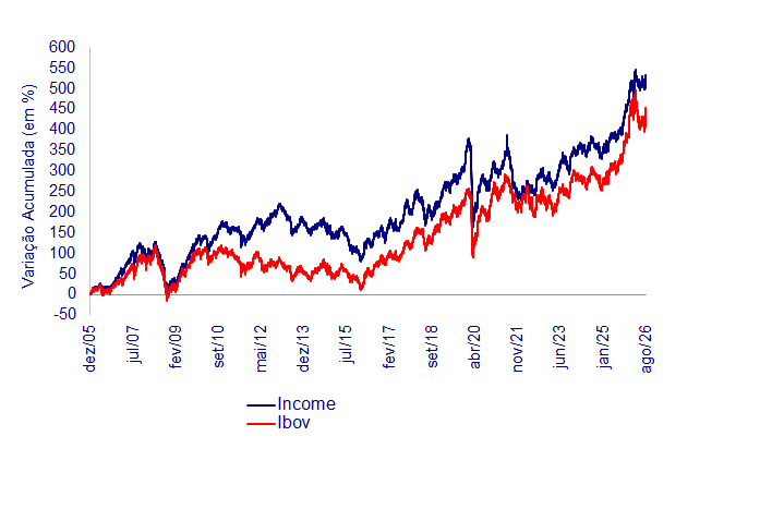 Income agosto-2026