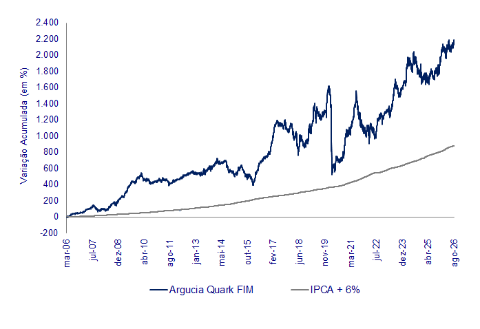 Quark Agosto-2026
