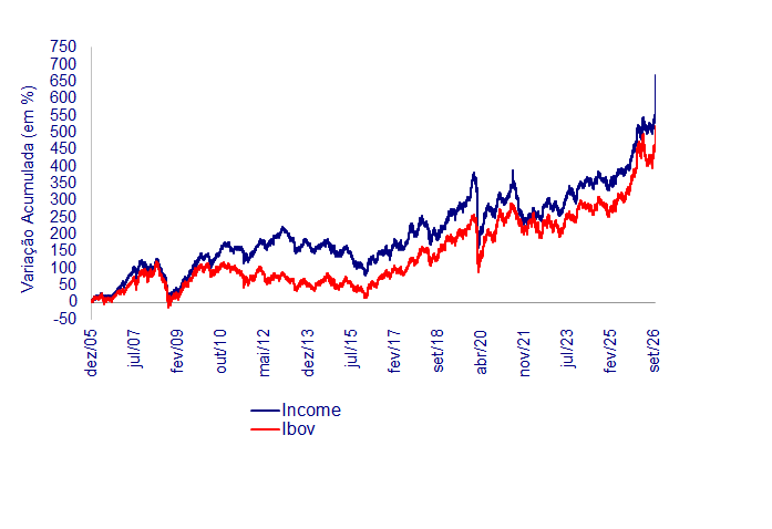 Income Setembro2026